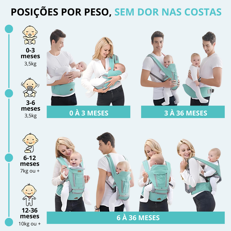 Bolsa Canguru Ergonômica para Bebê - BabyRoo